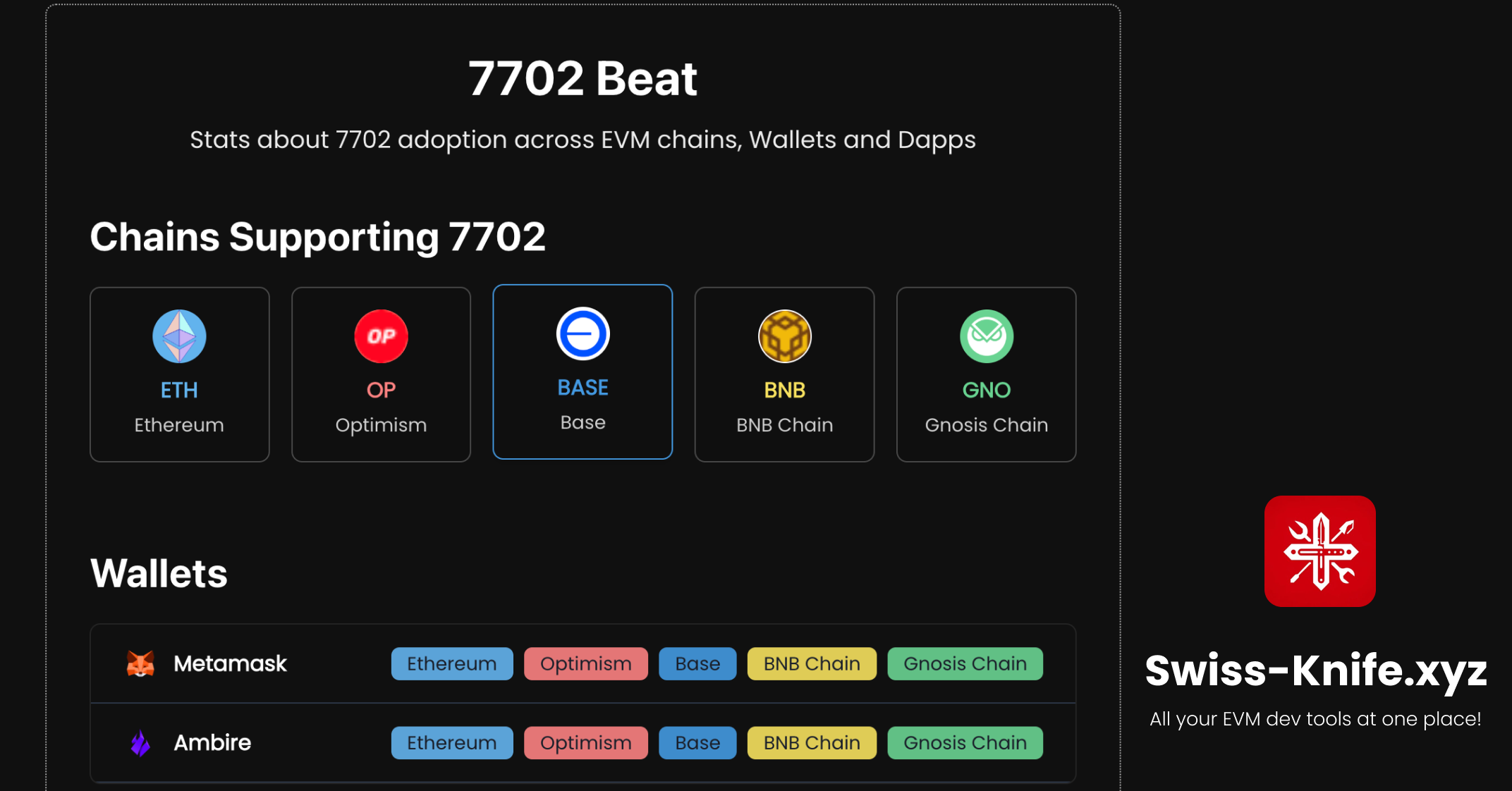 7702 Beat | Swiss-Knife.xyz